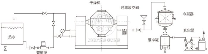 雙錐回轉(zhuǎn)真空干燥機安裝示范